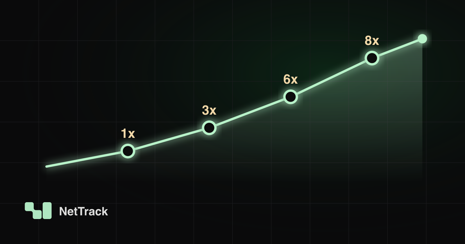 How Much Should You Have Saved by 30, 40, and 50? (2026 Benchmarks)